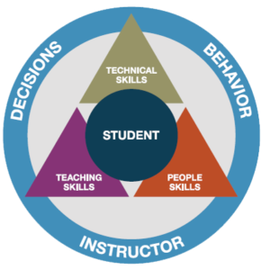 learning connection model
